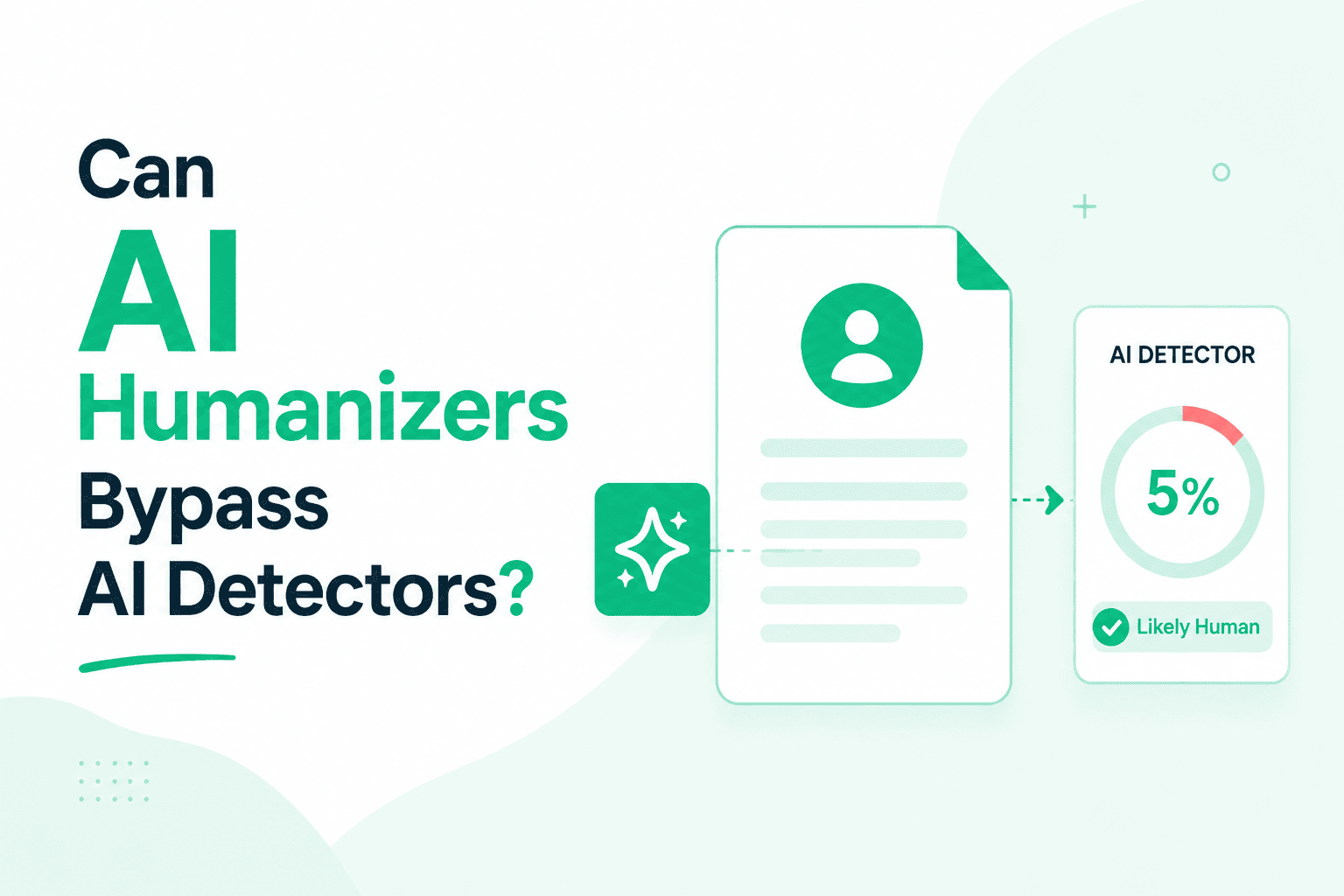 Can AI Humanizers Bypass AI Detectors?