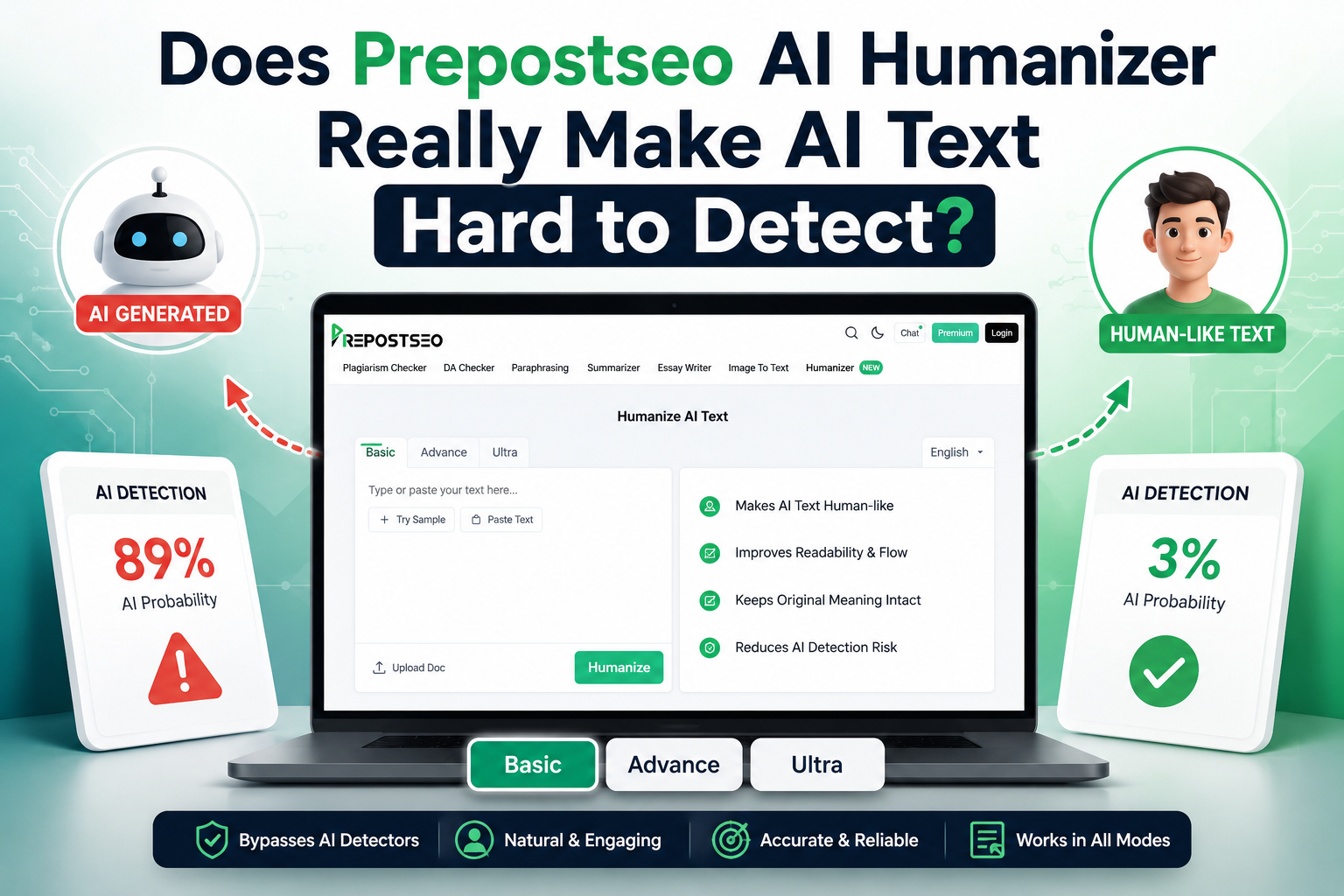 Does Prepostseo AI Humanizer Really Make AI Text Hard to Detect?
